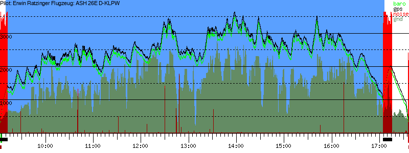 Barometer
